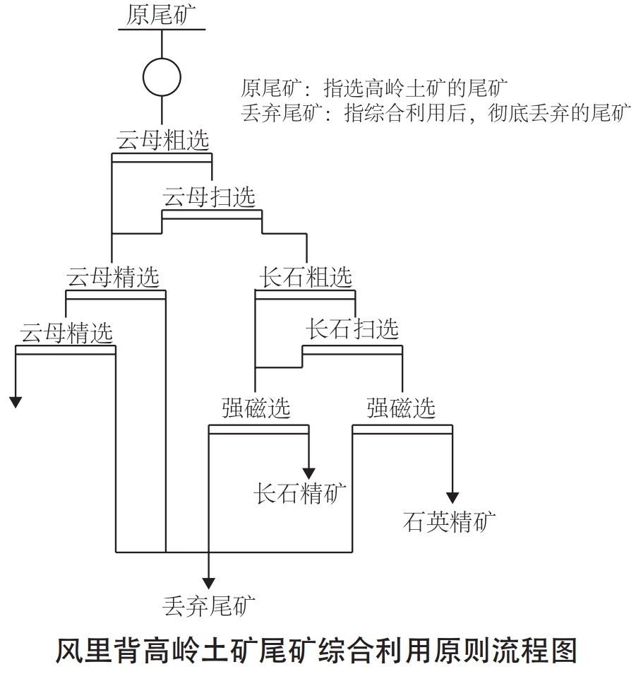 花崗巖圍巖或母巖綜合利用技術(shù)及案例解析
