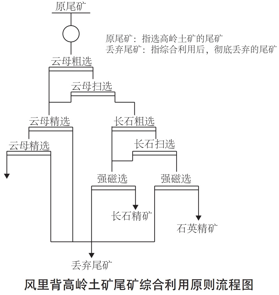 花岗岩围岩或母岩综合利用技术及案例解析