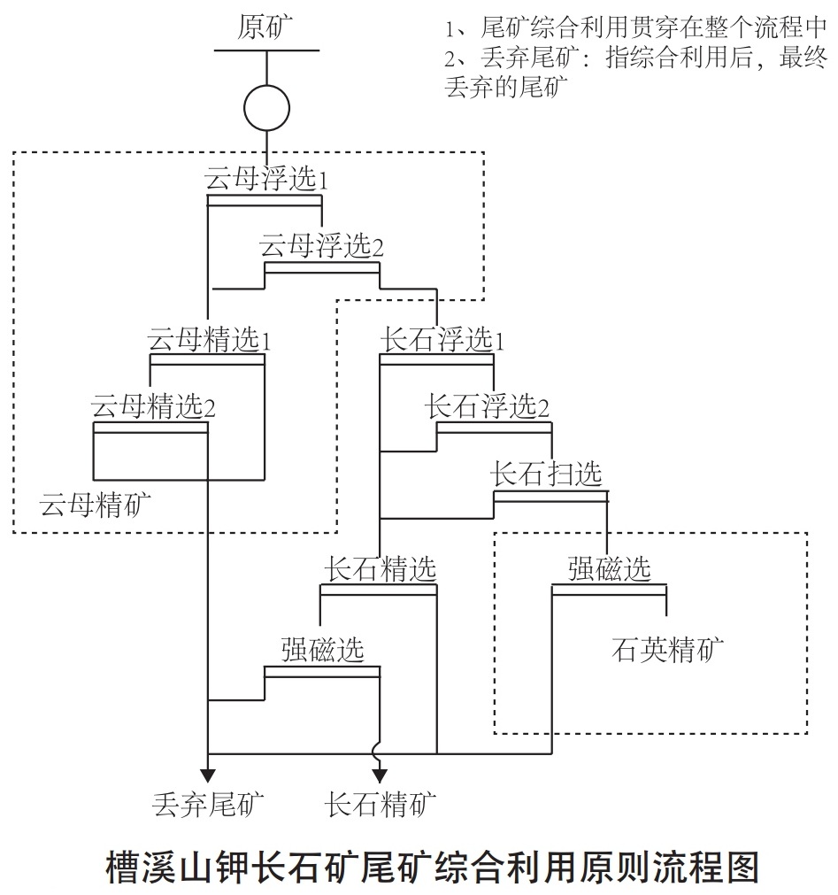 花岗岩围岩或母岩综合利用技术及案例解析