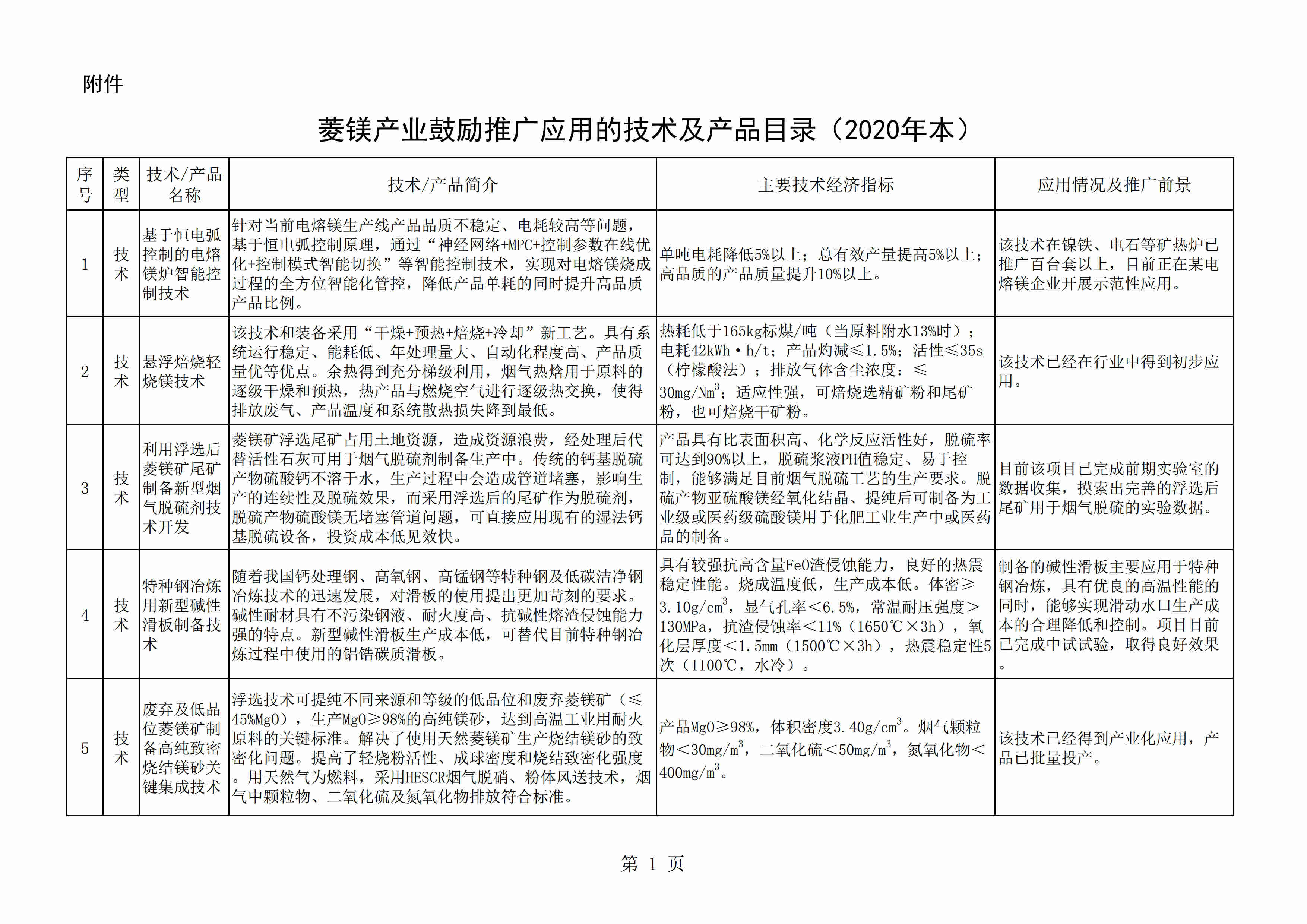 辽宁发布《菱镁产业鼓励推广应用技术及产品目录(2020年本)》