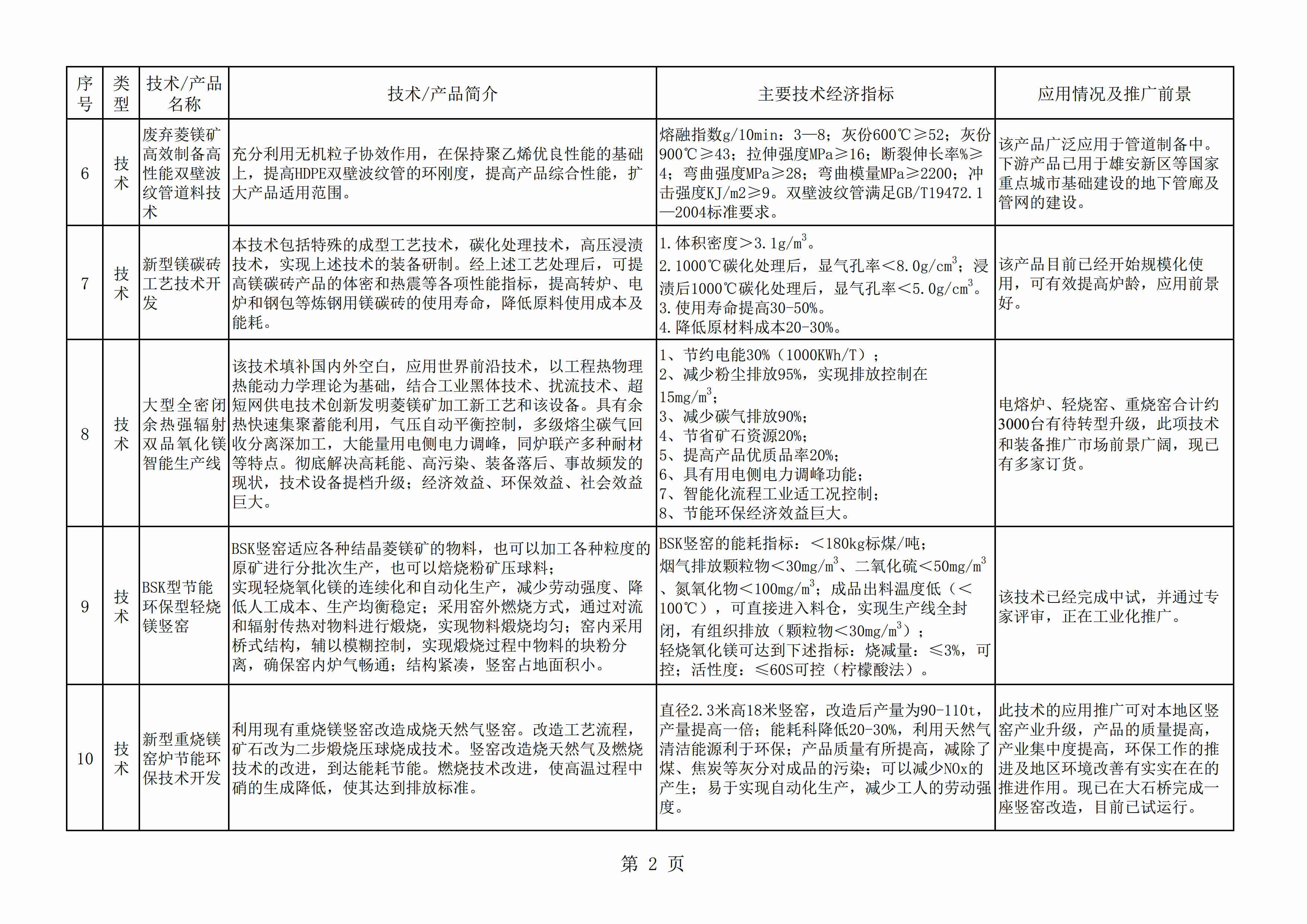 辽宁发布《菱镁产业鼓励推广应用技术及产品目录(2020年本)》