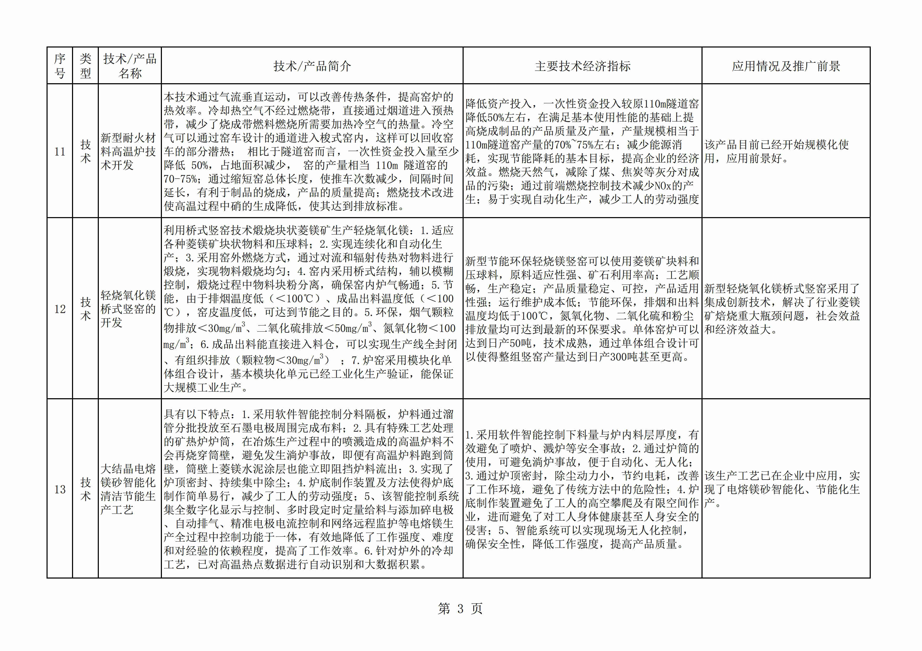 辽宁发布《菱镁产业鼓励推广应用技术及产品目录(2020年本)》