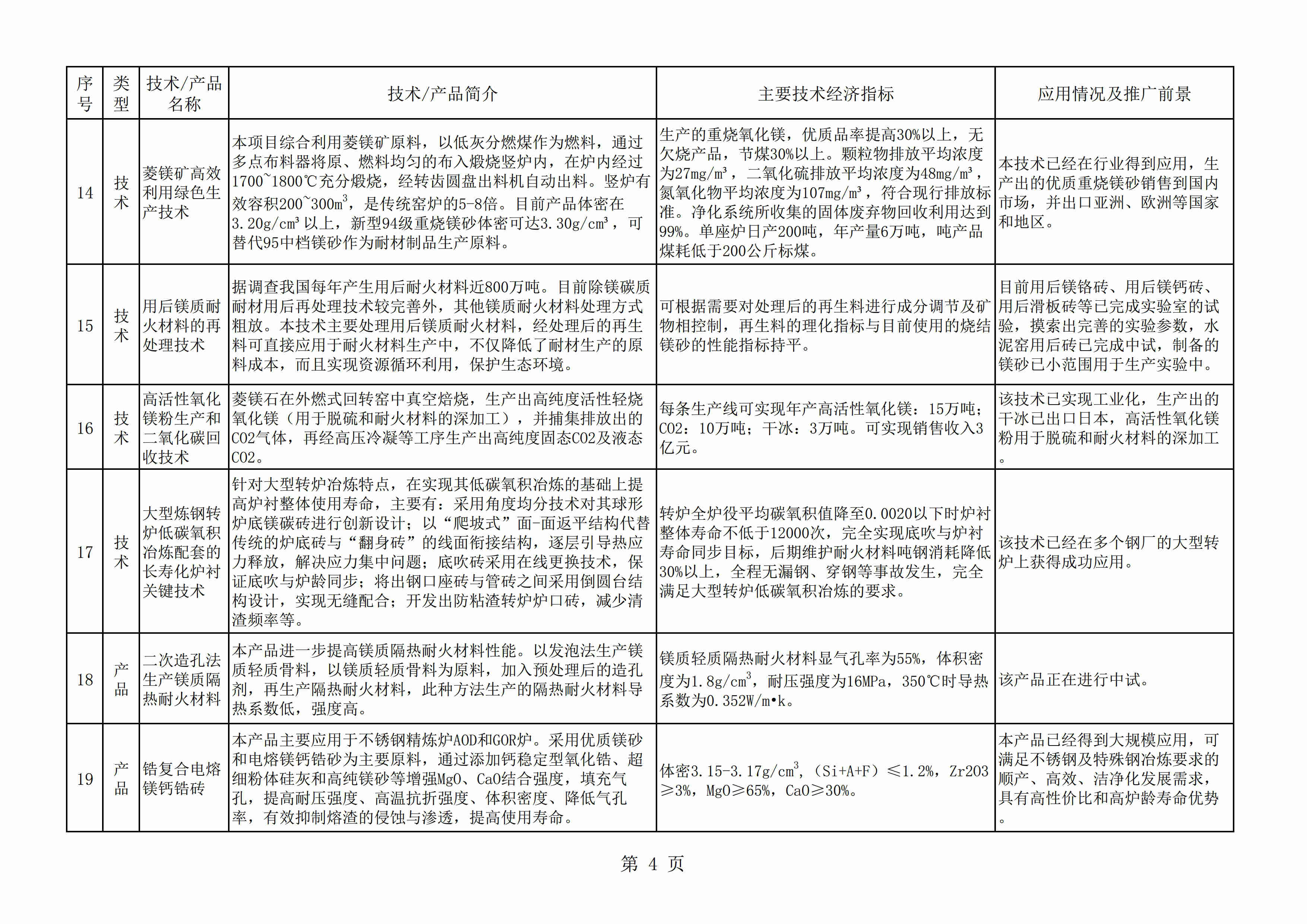 辽宁发布《菱镁产业鼓励推广应用技术及产品目录(2020年本)》
