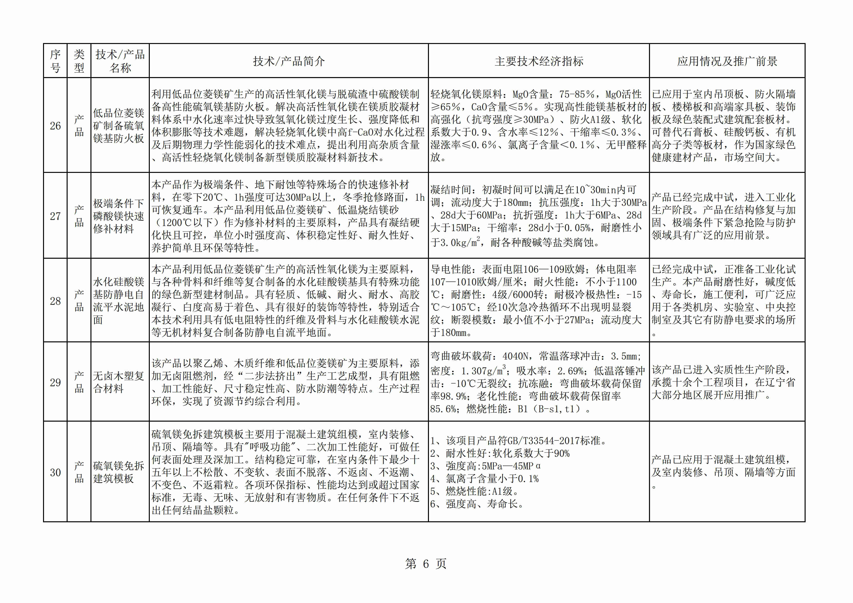 辽宁发布《菱镁产业鼓励推广应用技术及产品目录(2020年本)》
