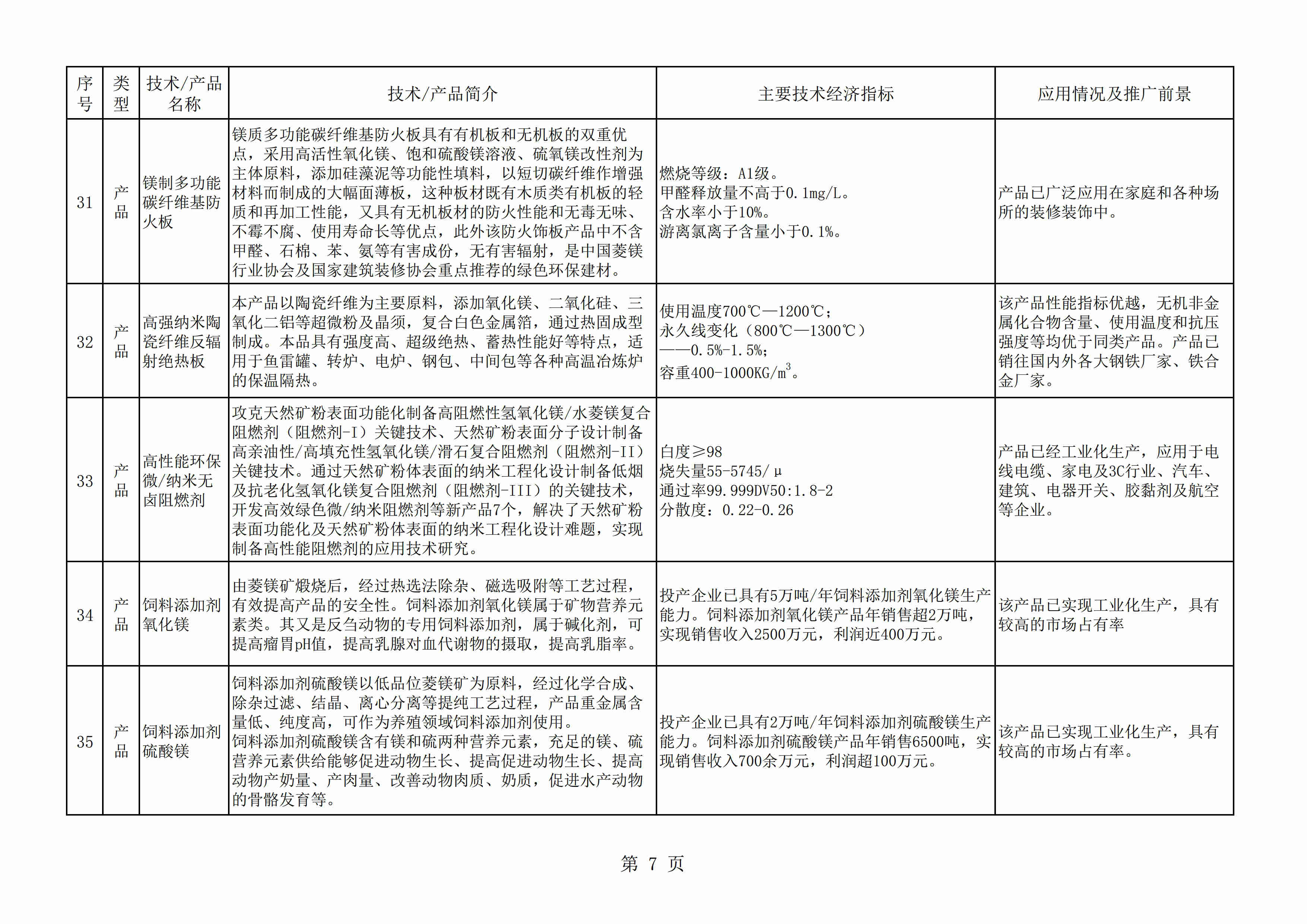 辽宁发布《菱镁产业鼓励推广应用技术及产品目录(2020年本)》