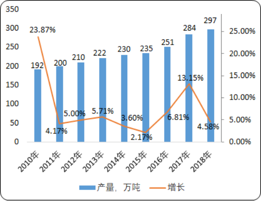2022年,预计我国钾长石行业需求量将达到288万吨