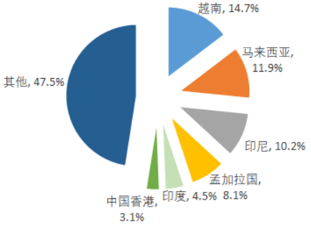 2022年,预计我国钾长石行业需求量将达到288万吨