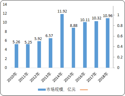 2022年,预计我国钾长石行业需求量将达到288万吨