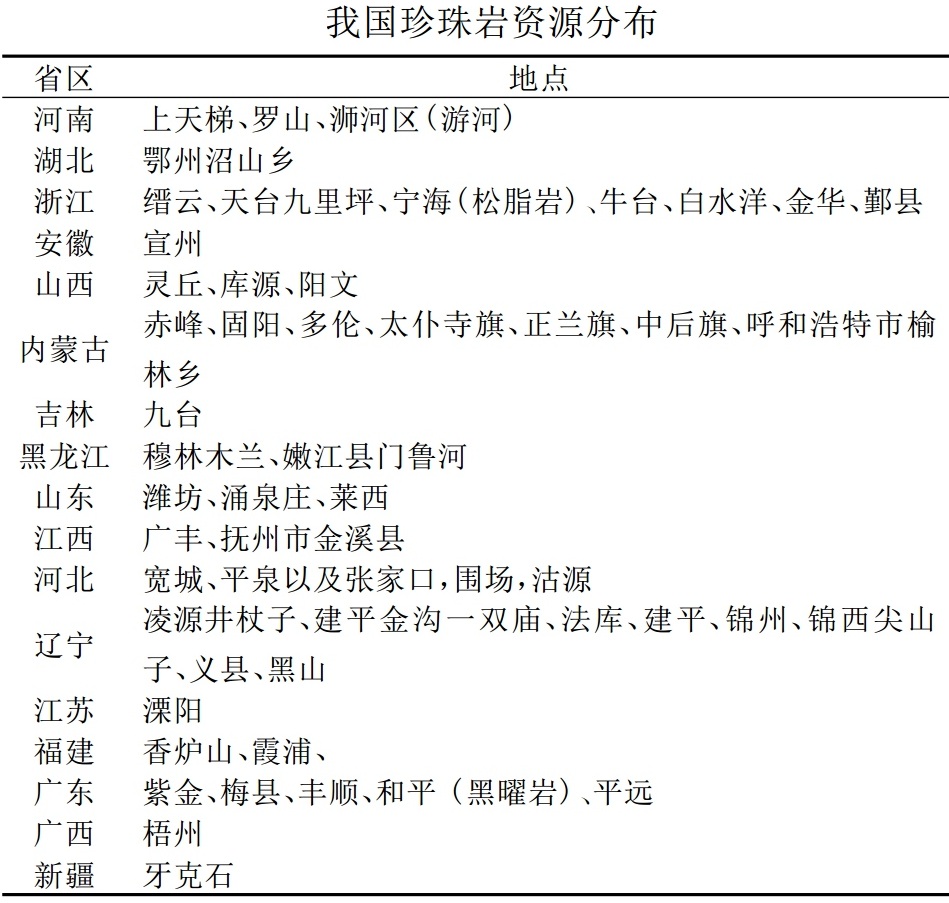 我国珍珠岩资源概况、供需形势及行业发展现状