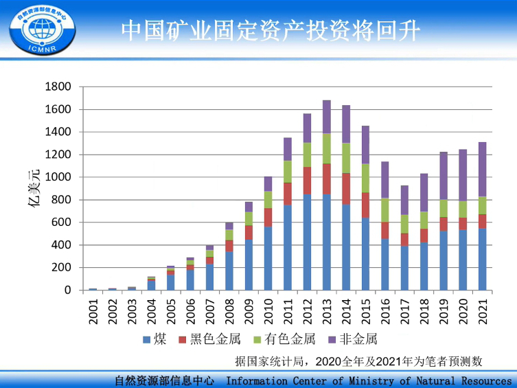 专家分析:我国非金属矿行业投资增长强劲