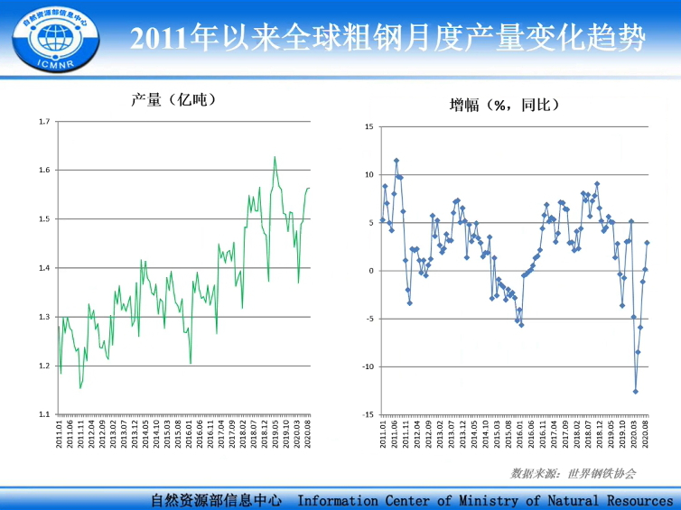 专家分析:我国非金属矿行业投资增长强劲