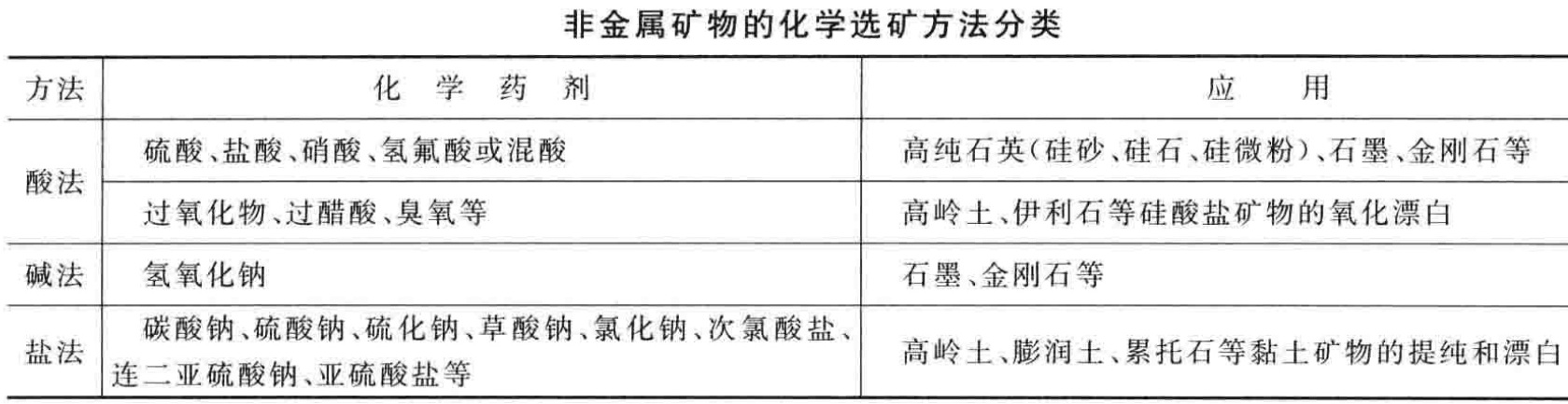 非金属矿物常见选矿提纯方法、原理及主要工艺设备