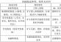 非金属矿物常见选矿提纯方法、原理及主要工艺设备