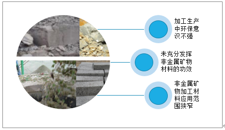 中国非金属矿物制品业：企业及亏损企业数量下降，产成品增长
