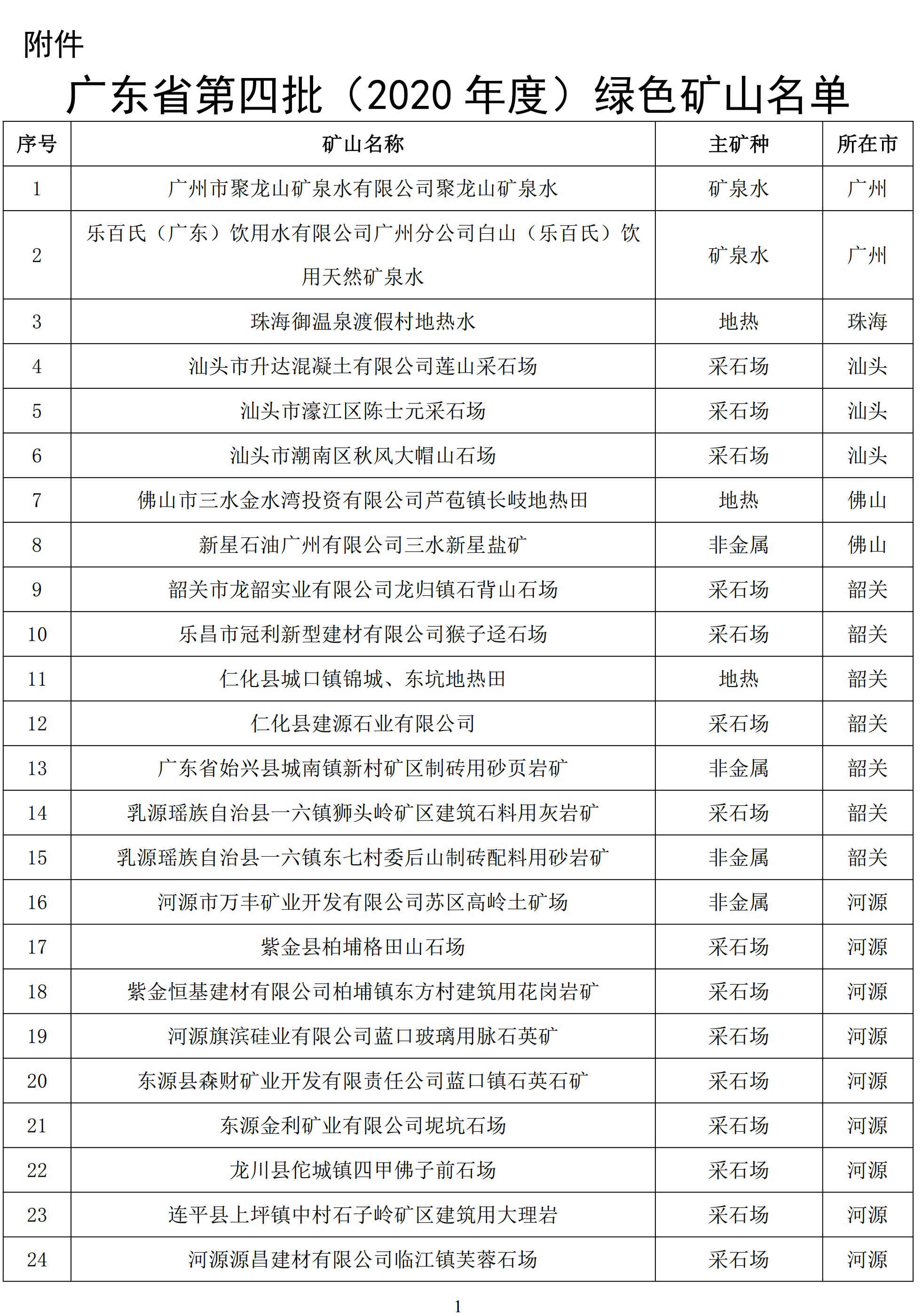 广东今年第四批绿色矿山名单正式公布，80家企业上榜！