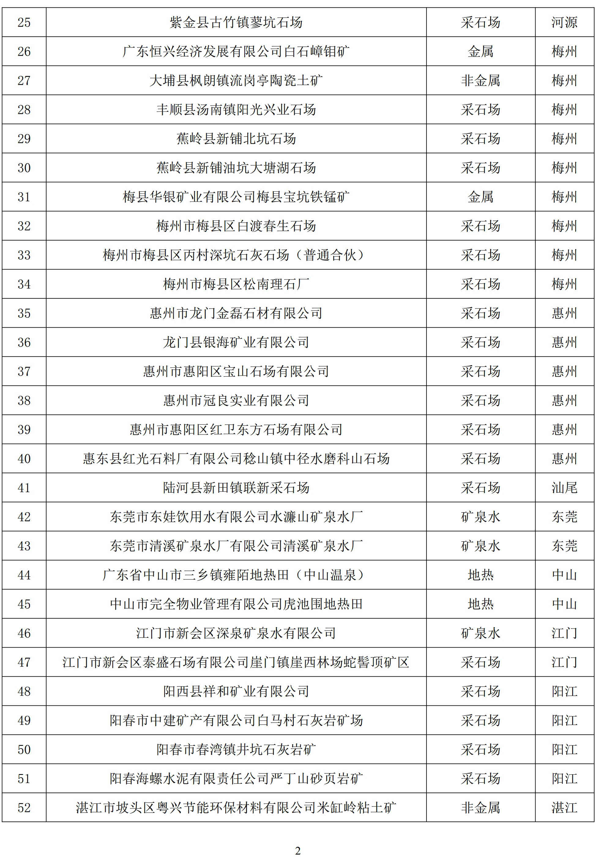 广东今年第四批绿色矿山名单正式公布，80家企业上榜！