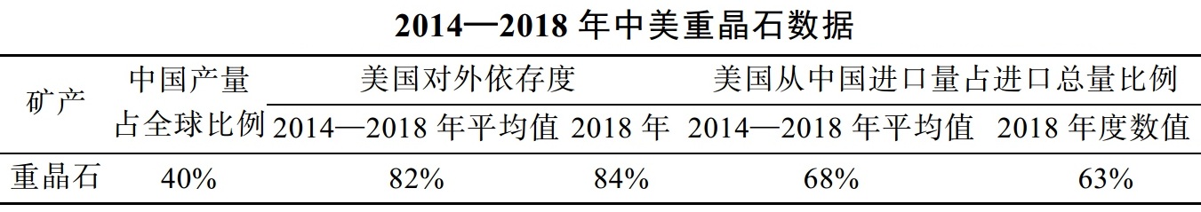 被中国忽视的战略性矿产：美国高度依赖的重晶石