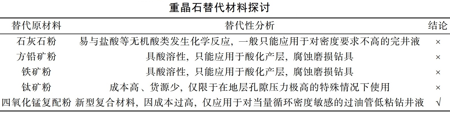 被中国忽视的战略性矿产:美国高度依赖的重晶石