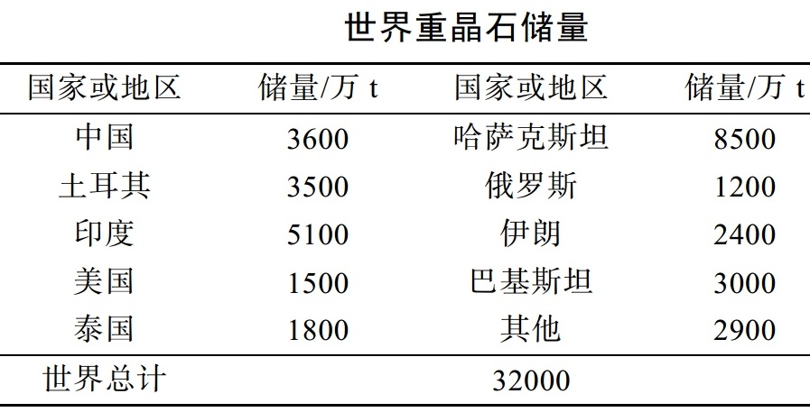 被中国忽视的战略性矿产：美国高度依赖的重晶石