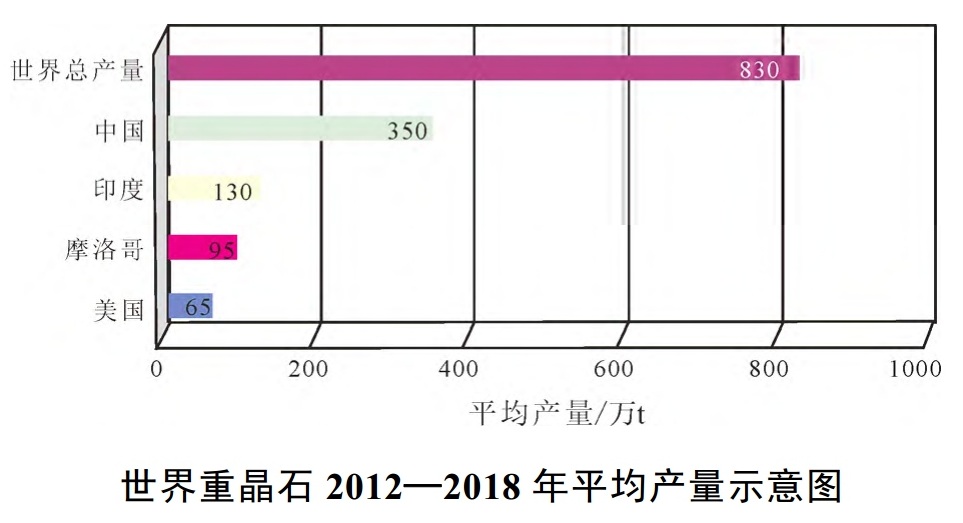 被中国忽视的战略性矿产：美国高度依赖的重晶石