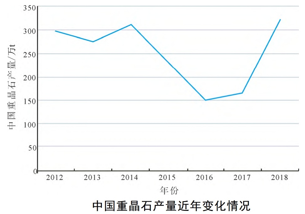 被中国忽视的战略性矿产：美国高度依赖的重晶石