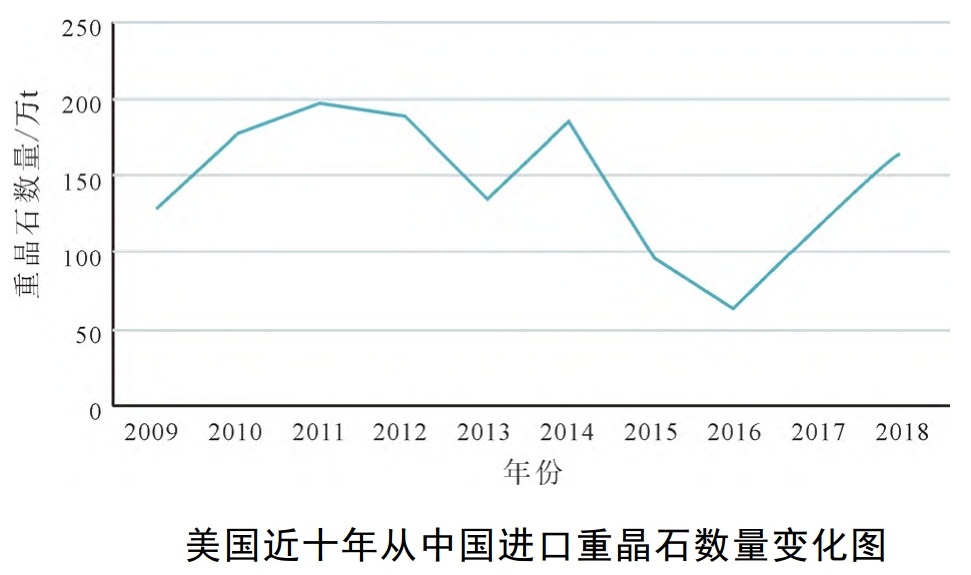 被中国忽视的战略性矿产：美国高度依赖的重晶石