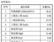 【供应】河南洛阳长年供应滑石粉、白云石颗粒、石灰石颗粒