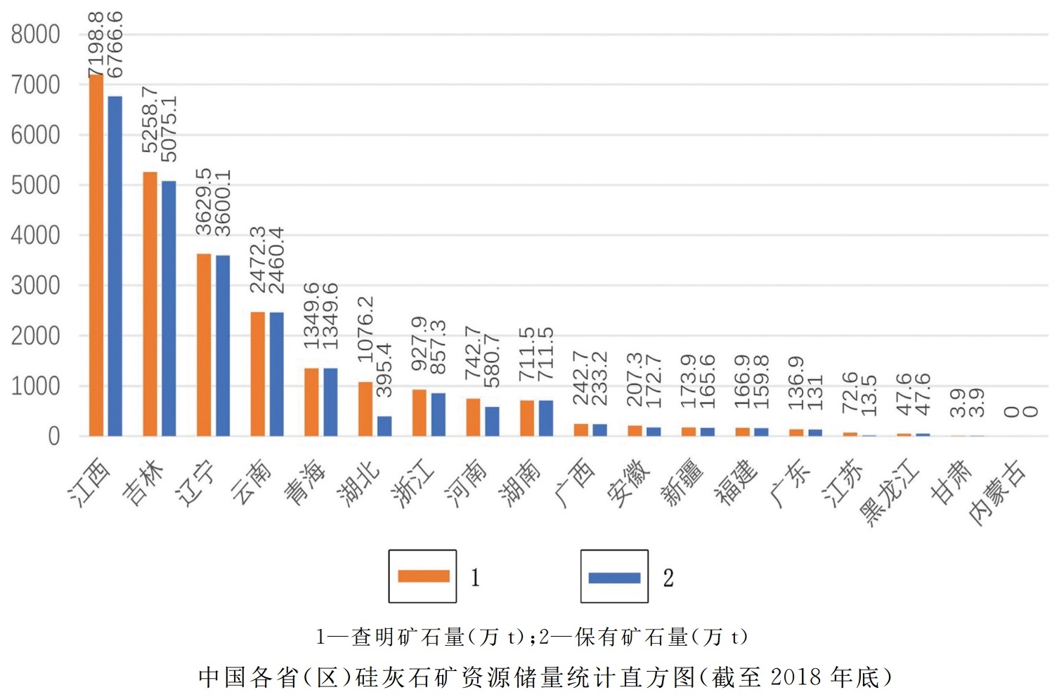 中國7大硅灰石礦區，你知道幾個？