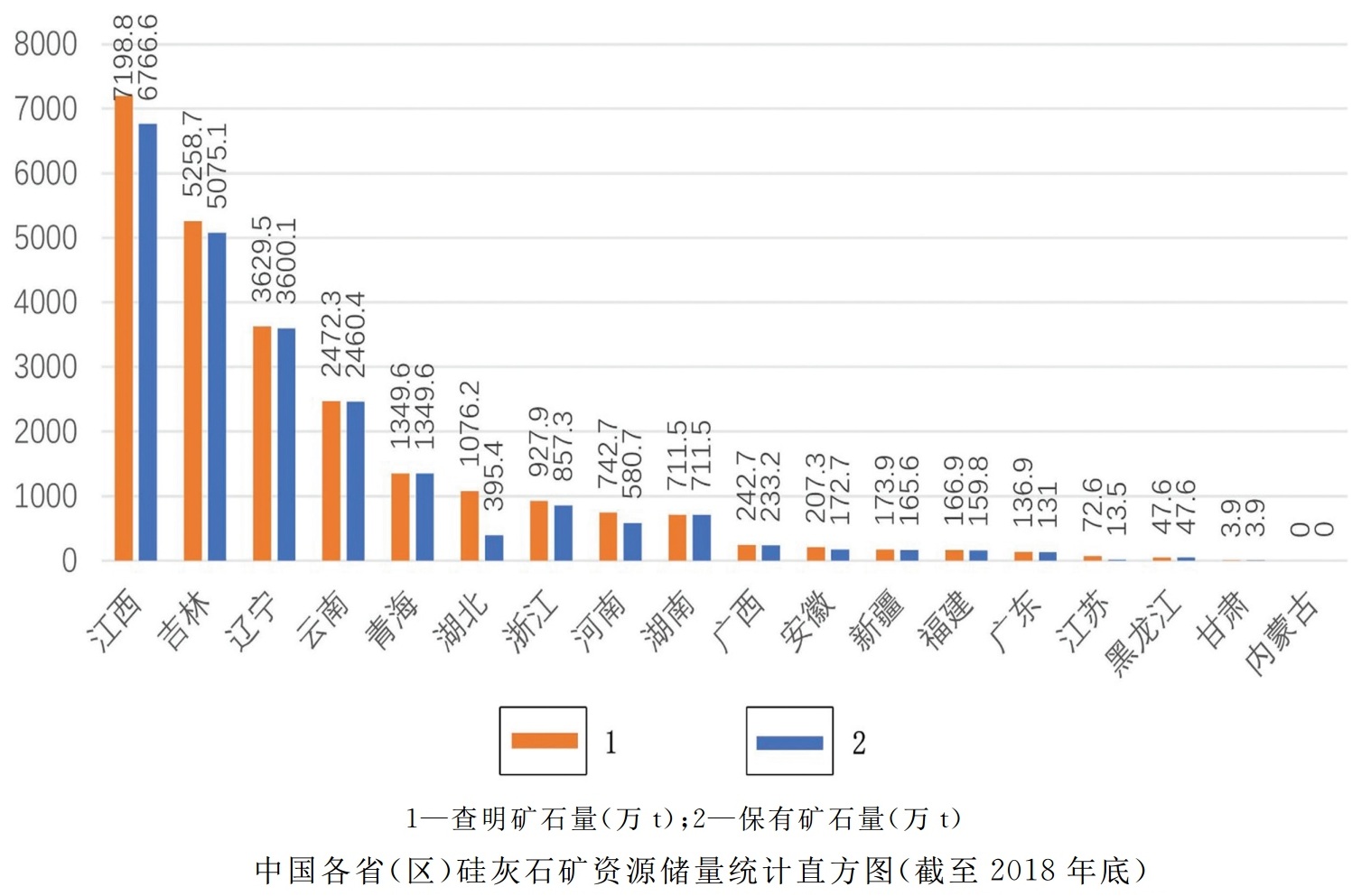 中国7大硅灰石矿区，你知道几个？