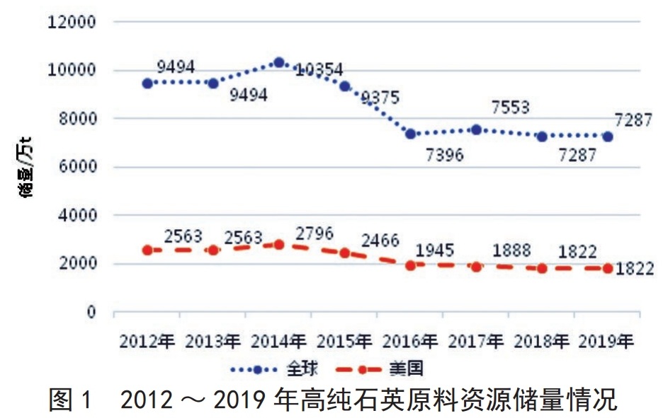 全球高纯石英资源都在谁手里？谁生产？谁消费？