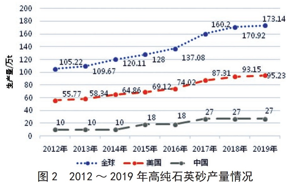 全球高纯石英资源都在谁手里？谁生产？谁消费？