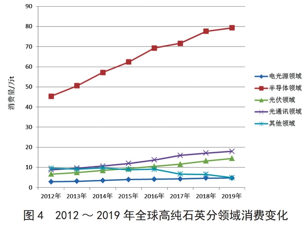 全球高纯石英资源都在谁手里？谁生产？谁消费？