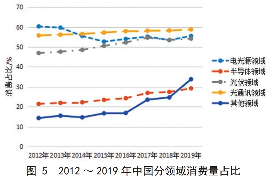 全球高纯石英资源都在谁手里？谁生产？谁消费？