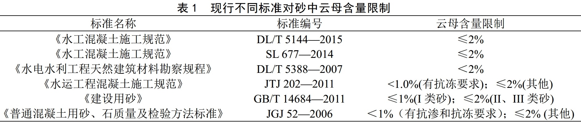 砂石生产过程中，如何有效去除云母？