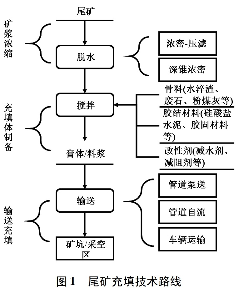 一文了解我国矿山尾矿产生、综合利用现状及监管制度