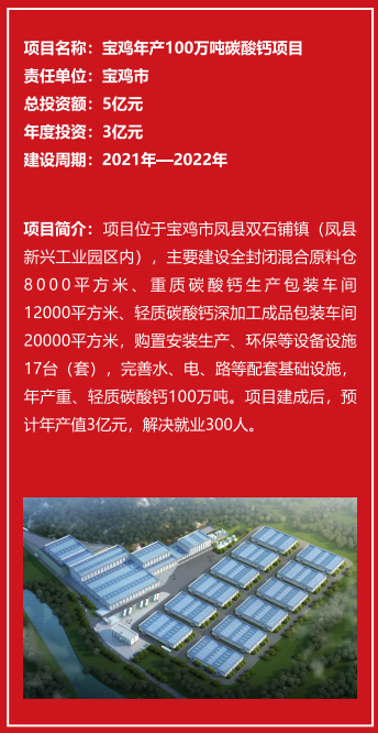 陕西凤县年产100万吨碳酸钙深加工项目开工
