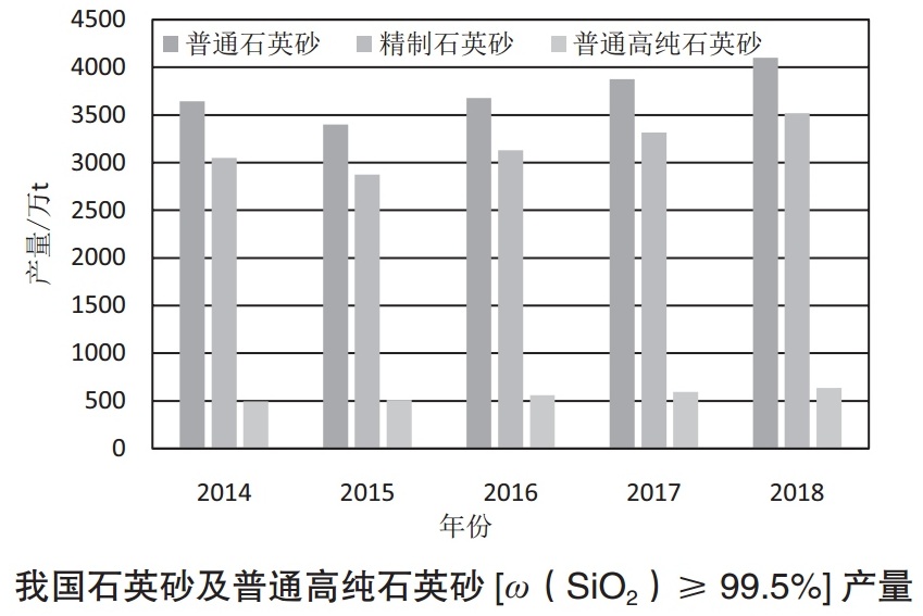 我国高纯石英供应、价格及市场需求分析