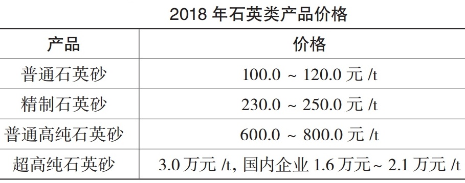 我国高纯石英供应、价格及市场需求分析