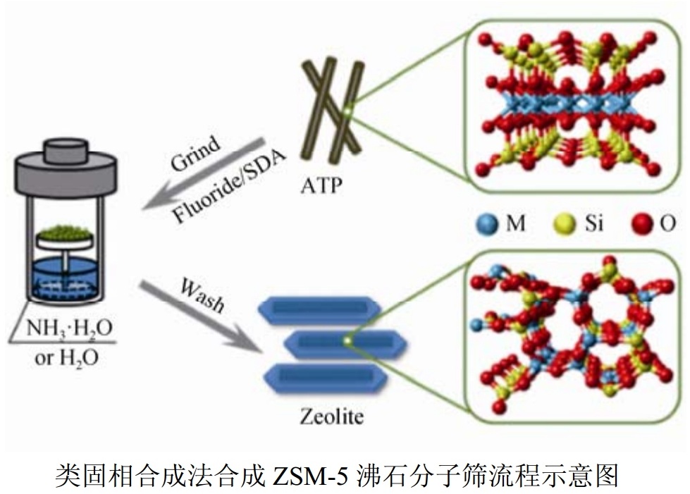 天然硅铝质黏土制备沸石分子筛的方法及特点