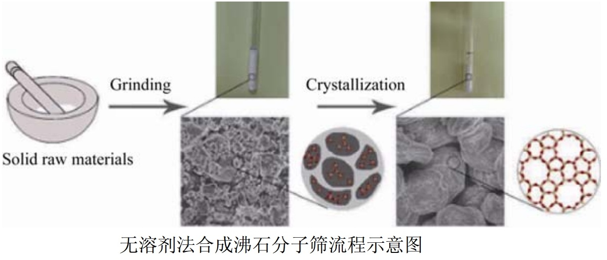 天然硅铝质黏土制备沸石分子筛的方法及特点
