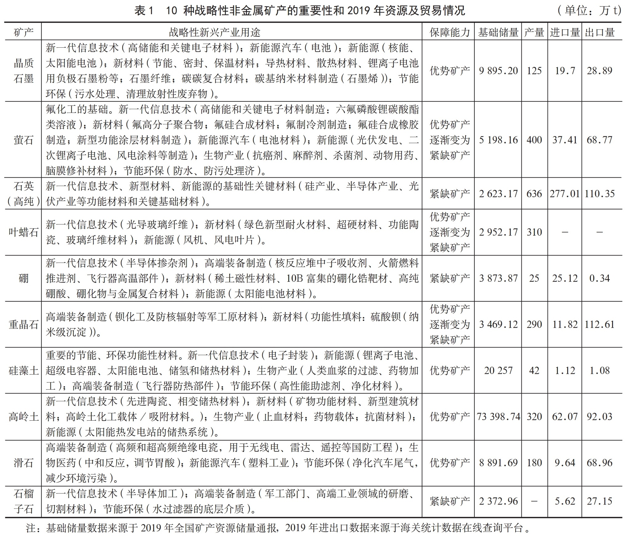 战略性新兴产业离不开的10大非金属矿　