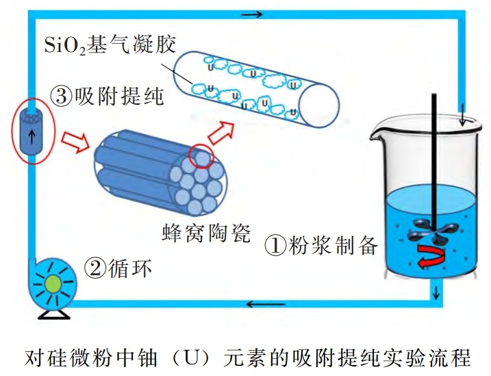 一文了解高纯、低放射性球形硅微粉生产技术