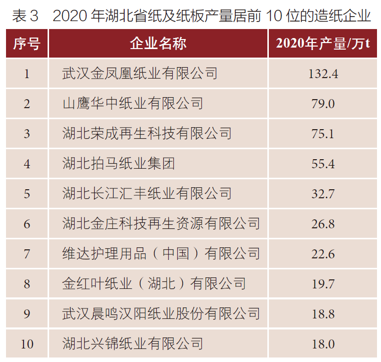 湖北迈向造纸强省，八家纸企拟新增多个重大项目