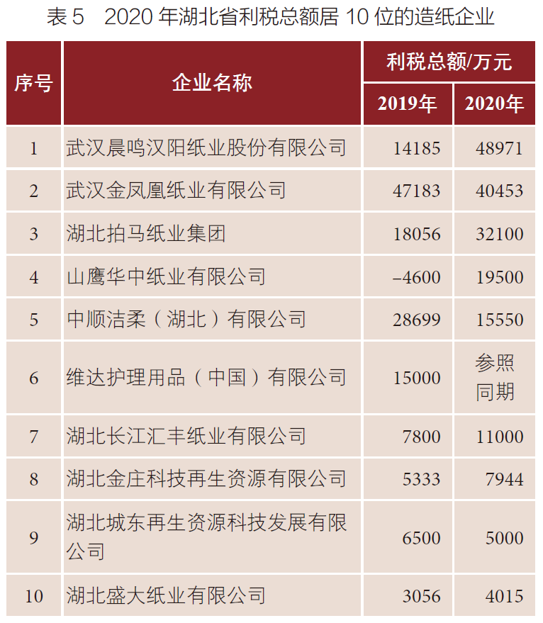 湖北迈向造纸强省，八家纸企拟新增多个重大项目