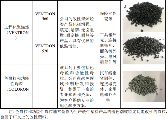 江苏博云拟募集4.6亿元扩产改性塑料项目 　　
