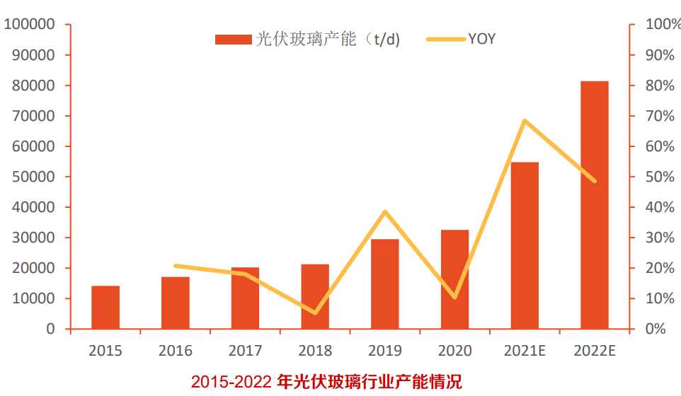 光伏玻璃迎持续性投产高峰，石英资源稀缺性凸显