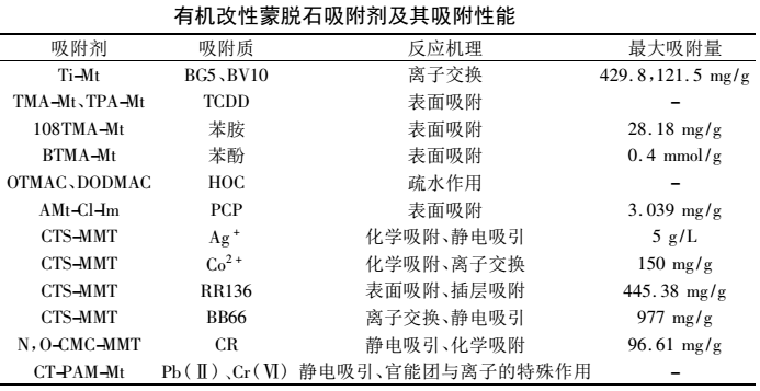 蒙脱石改性及其在污水处理中的应用