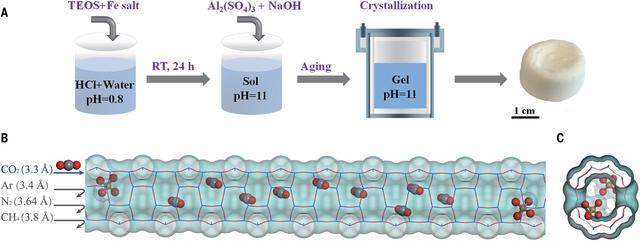 我国学者合成特殊吸附剂“登上”《科学》：破解沸石分子筛碳捕集痛点