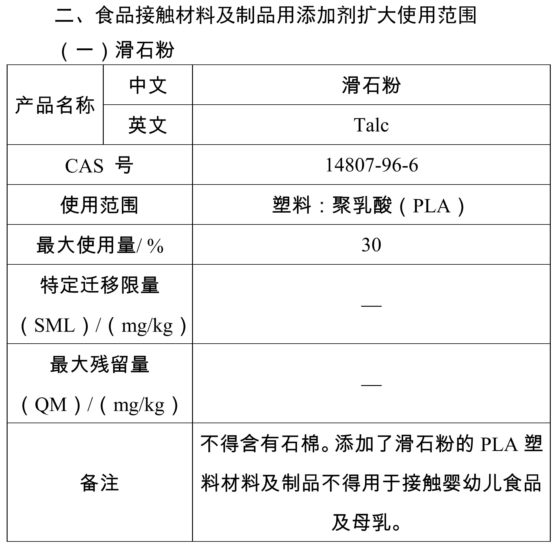 正式获批：滑石粉可用于食品接触用聚乳酸PLA塑料材料及制品 　　