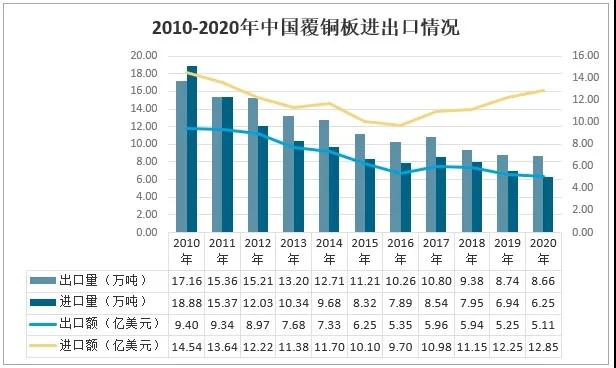 2020年中国覆铜板行业市场发展现状 　　